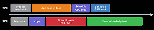 画像ギャラリー No.004のサムネイル画像 / 西川善司の3DGE:Appleのゲーム向けAPI「Metal 3」は,DirectX 12 Ultimateに一層近づいた