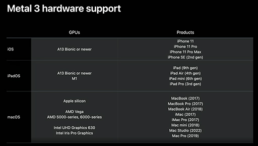 画像ギャラリー No.019のサムネイル画像 / 西川善司の3DGE:Appleのゲーム向けAPI「Metal 3」は,DirectX 12 Ultimateに一層近づいた