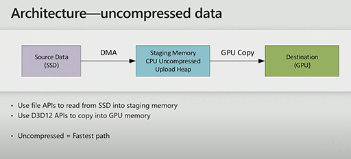 画像ギャラリー No.021のサムネイル画像 / 西川善司の3DGE:Appleのゲーム向けAPI「Metal 3」は,DirectX 12 Ultimateに一層近づいた