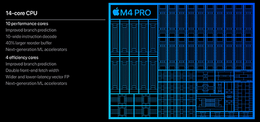 画像ギャラリー No.010のサムネイル画像 / 【西川善司】Appleの最新プロセッサ「M4」のゲーム性能がPS5 Pro並みって本当?