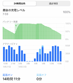 画像ギャラリー No.031のサムネイル画像 / ボトムズみたいなビジュアルの「iPhone 11 Pro Max」レビュー。むせるほど安定したゲーム向け端末で機種変更検討中の人にお勧めだ