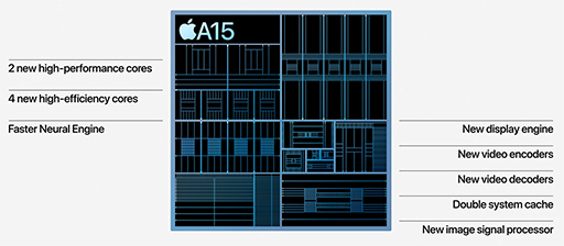 画像ギャラリー No.017のサムネイル画像 / 第3世代iPhone SEは,ホームボタンはそのままに最新SoCで生まれ変わった優等生なスマートフォン入門機だ