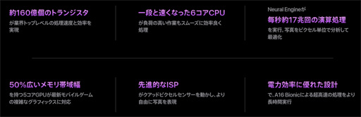画像ギャラリー No.008のサムネイル画像 / Apple，新しい「iPhone 14」「iPhone 14 Pro」を発表。Proシリーズはスペックを大幅強化で9月16日発売