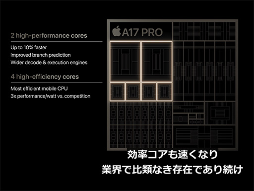 画像ギャラリー No.008のサムネイル画像 / 「iPhone 15」&「iPhone 15 Pro」シリーズが9月22日に国内発売。上位のProにはレイトレ対応の新型SoCを搭載