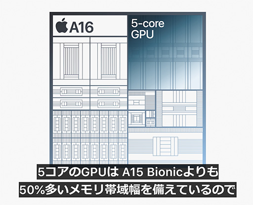 画像ギャラリー No.021のサムネイル画像 / 「iPhone 15」&「iPhone 15 Pro」シリーズが9月22日に国内発売。上位のProにはレイトレ対応の新型SoCを搭載