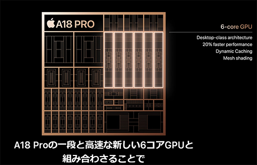 画像ギャラリー No.018のサムネイル画像 / A18搭載のiPhone 16シリーズが9月20日に国内発売。無印のスタンダードモデルでもAAAゲームがプレイ可能に