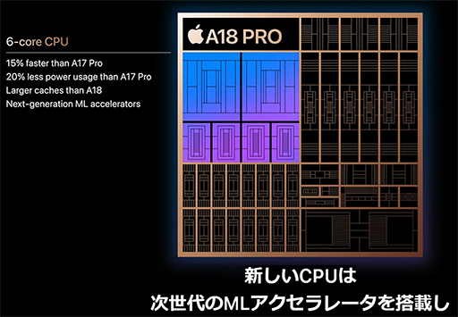 画像ギャラリー No.019のサムネイル画像 / A18搭載のiPhone 16シリーズが9月20日に国内発売。無印のスタンダードモデルでもAAAゲームがプレイ可能に
