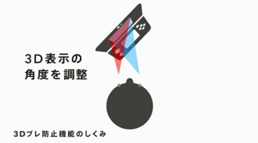 画像ギャラリー No.012のサムネイル画像 / 「Newニンテンドー3DS」「Newニンテンドー3DS LL」をさっそく体験。「Cスティック」の便利さはもちろん，「3Dブレ防止機能」の快適さに驚かされた