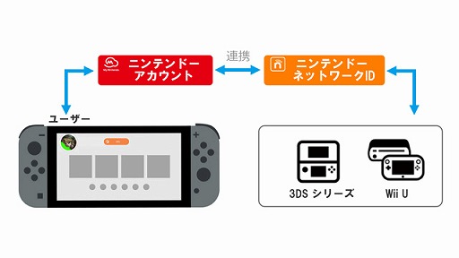 画像ギャラリー No.001のサムネイル画像 / 3DS/Wii U向け「ニンテンドーeショップ」,残高の追加サービスを終了。新たなソフトやコンテンツの購入は2023年3月28日9:00まで
