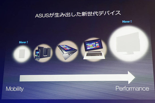 画像ギャラリー No.008のサムネイル画像 / ASUS，国内初のAtom採用Androidタブレットとなる「Fonepad」を4月25日に発売。SIMロックフリーの3G通信機能搭載