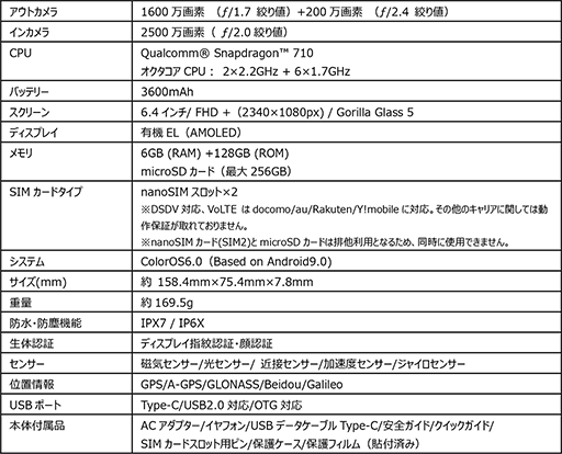 画像ギャラリー No.003のサムネイル画像 / OPPO，おサイフケータイ対応の6.4インチスマホ「Reno A 128GB」を楽天モバイルで10月上旬に発売