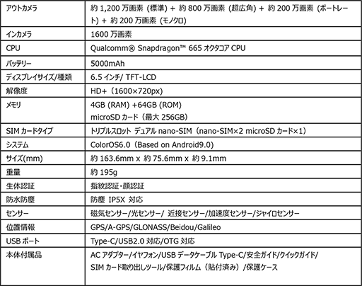 画像ギャラリー No.004のサムネイル画像 / OPPO，モバイルバッテリーにもなるミドルクラススマホ「OPPO A5 2020」を国内発売