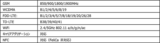画像ギャラリー No.005のサムネイル画像 / OPPO，モバイルバッテリーにもなるミドルクラススマホ「OPPO A5 2020」を国内発売