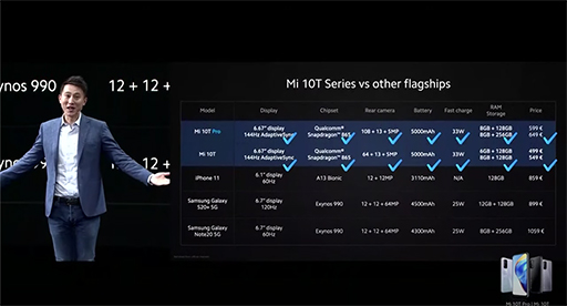 画像ギャラリー No.011のサムネイル画像 / Xiaomi,5G対応のハイエンドスマートフォン「Mi 10T」シリーズを発表。Snapdragon 865&144Hz表示ディスプレイを搭載