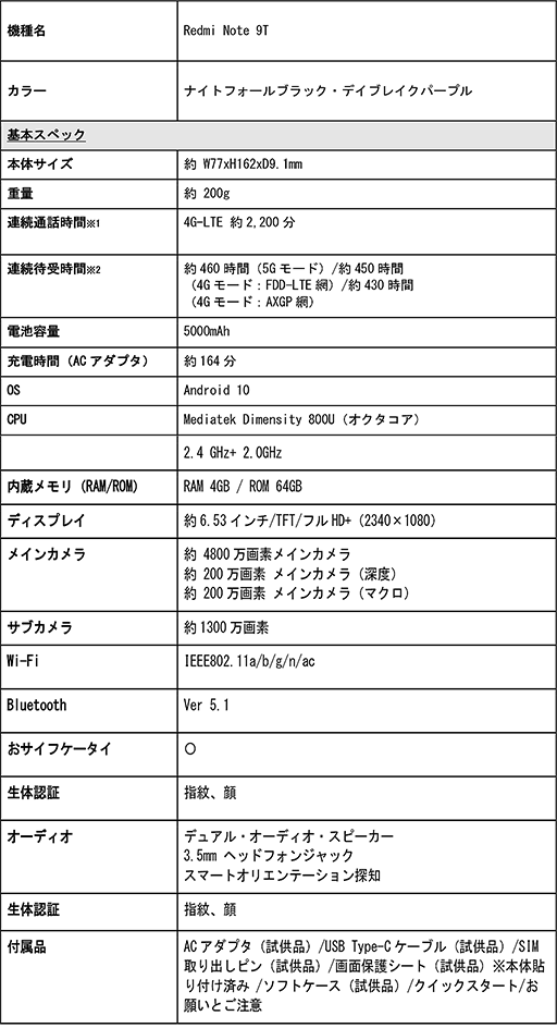 画像ギャラリー No.004のサムネイル画像 / 税込2万1600円のXiaomi製5G対応スマートフォン「Redmi Note 9T」が国内発売