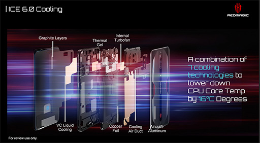 画像ギャラリー No.016のサムネイル画像 / 【PR】ゲーマー向けスマートフォン「RedMagic 6」は,2021年最強のスペックでゲームが楽しめる製品だ