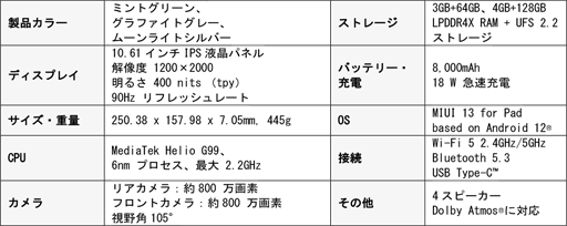 画像ギャラリー No.002のサムネイル画像 / Xiaomi,税込約4万円からの10インチ級Androidタブレット「Redmi Pad」を国内発売
