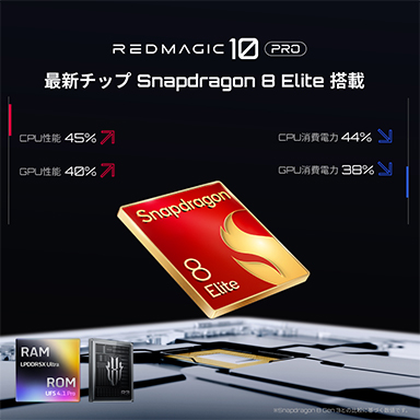 画像ギャラリー No.006のサムネイル画像 / Snapdragon 8 Elite搭載のゲーマー向けスマホ「REDMAGIC 10 Pro」の国内予約が1月23日にスタート