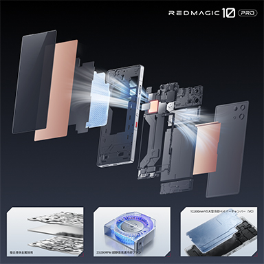 画像ギャラリー No.007のサムネイル画像 / Snapdragon 8 Elite搭載のゲーマー向けスマホ「REDMAGIC 10 Pro」の国内予約が1月23日にスタート