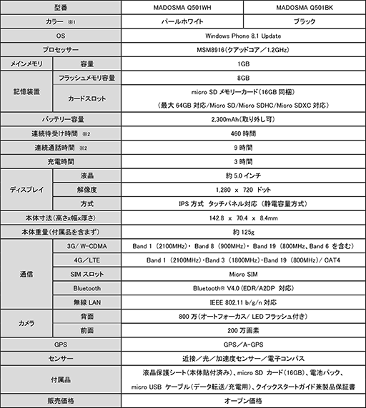 画像ギャラリー No.002のサムネイル画像 / マウスコンピューター,Windows Phone 8.1搭載スマートフォン「MADOSMA」の予約販売を開始