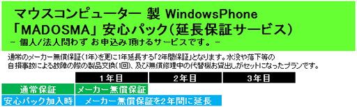 画像ギャラリー No.004のサムネイル画像 / Windows 10 Mobile搭載スマートフォン「MADOSMA」が2万6800円で予約販売開始