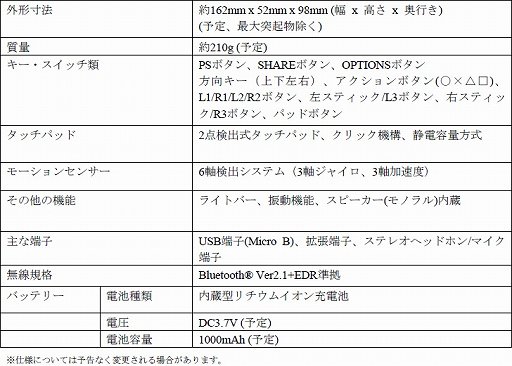 画像ギャラリー No.015のサムネイル画像 / PS4用ワイヤレスゲームパッド「DUALSHOCK 4」はタッチパッドを搭載。カメラとマイクを搭載した周辺機器「PlayStation 4 Eye」も発表