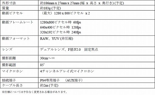 画像ギャラリー No.016のサムネイル画像 / PS4用ワイヤレスゲームパッド「DUALSHOCK 4」はタッチパッドを搭載。カメラとマイクを搭載した周辺機器「PlayStation 4 Eye」も発表