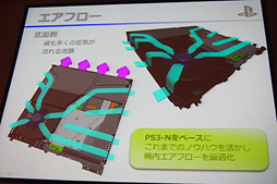 画像ギャラリー No.019のサムネイル画像 / PS4本体と周辺機器完全理解。購入前に知りたいハードウェア関連情報を総まとめ