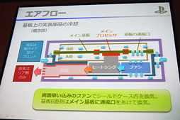 画像ギャラリー No.020のサムネイル画像 / PS4本体と周辺機器完全理解。購入前に知りたいハードウェア関連情報を総まとめ