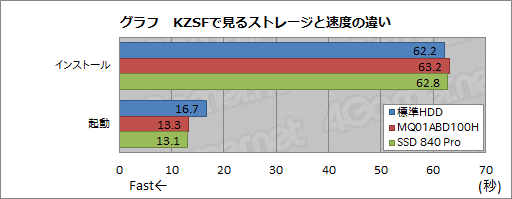画像ギャラリー No.002のサムネイル画像 / PS4の内蔵HDD交換,完全ガイド。自己責任ながら難度は低め