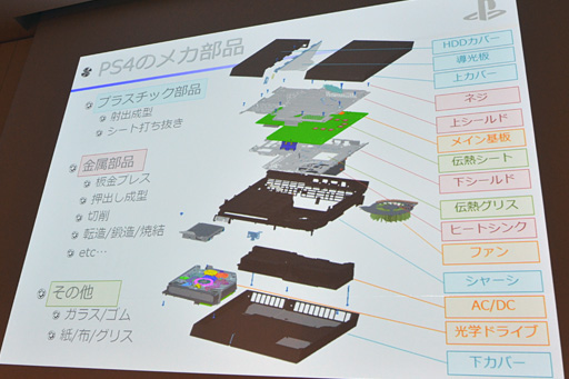 画像ギャラリー No.014のサムネイル画像 / ［CEDEC 2014］PS4の作り方教えます。SCEのメカ設計担当者自らが内部構造を徹底解説