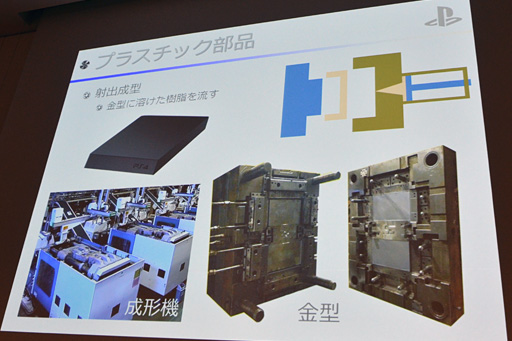 画像ギャラリー No.015のサムネイル画像 / ［CEDEC 2014］PS4の作り方教えます。SCEのメカ設計担当者自らが内部構造を徹底解説