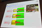 画像ギャラリー No.023のサムネイル画像 / ［CEDEC 2014］PS4の作り方教えます。SCEのメカ設計担当者自らが内部構造を徹底解説
