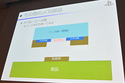 画像ギャラリー No.031のサムネイル画像 / ［CEDEC 2014］PS4の作り方教えます。SCEのメカ設計担当者自らが内部構造を徹底解説
