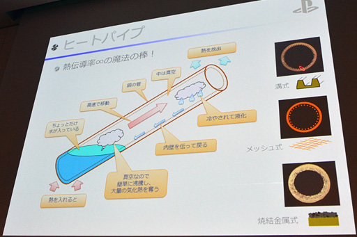 画像ギャラリー No.033のサムネイル画像 / ［CEDEC 2014］PS4の作り方教えます。SCEのメカ設計担当者自らが内部構造を徹底解説