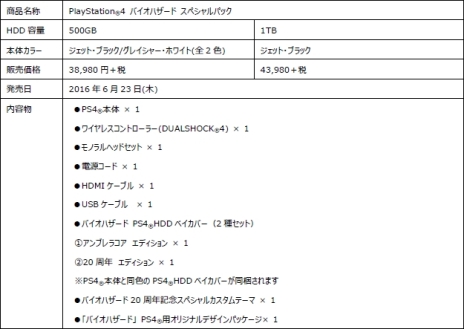 画像ギャラリー No.005のサムネイル画像 / 「バイオハザード アンブレラコア」の発売と「バイオハザード」シリーズ20周年を記念したPS4コラボモデルが6月23日に発売。予約受付は本日開始
