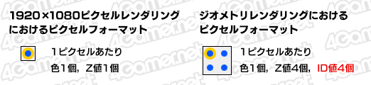 画像ギャラリー No.006のサムネイル画像 / 西川善司の3DGE:知られざるPS4 Proの秘密(2)明らかになった「4Kレンダリングのレシピ」