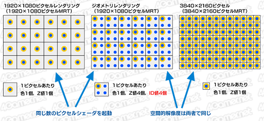 画像ギャラリー No.007のサムネイル画像 / 西川善司の3DGE:知られざるPS4 Proの秘密(2)明らかになった「4Kレンダリングのレシピ」