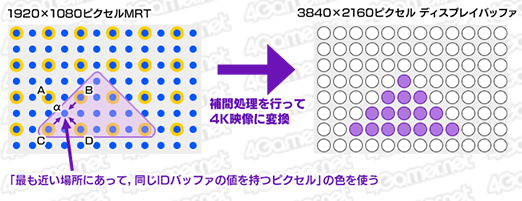 画像ギャラリー No.008のサムネイル画像 / 西川善司の3DGE:知られざるPS4 Proの秘密(2)明らかになった「4Kレンダリングのレシピ」