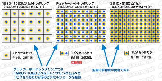 画像ギャラリー No.011のサムネイル画像 / 西川善司の3DGE:知られざるPS4 Proの秘密(2)明らかになった「4Kレンダリングのレシピ」