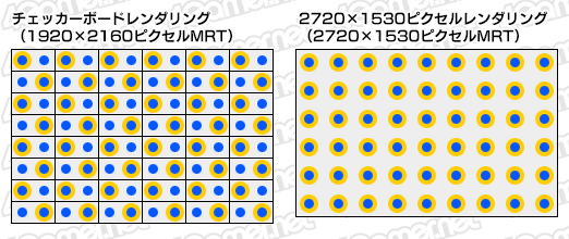 画像ギャラリー No.012のサムネイル画像 / 西川善司の3DGE:知られざるPS4 Proの秘密(2)明らかになった「4Kレンダリングのレシピ」