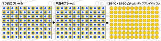 画像ギャラリー No.019のサムネイル画像 / 西川善司の3DGE:知られざるPS4 Proの秘密(2)明らかになった「4Kレンダリングのレシピ」