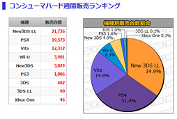 画像ギャラリー No.006のサムネイル画像 / ［E3 2016］西川善司の3DGE：E3 2016で見えたMicrosoftのXbox戦略（3）Xbox Play Anywhereがあれば，もうゲーム機はいらない!?