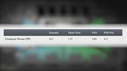 画像ギャラリー No.007のサムネイル画像 / 西川善司の3DGE:「Project Scorpio」はどこへ行くのか