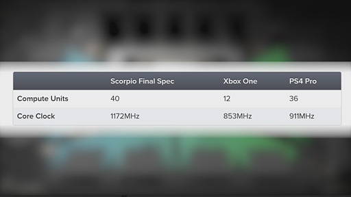 画像ギャラリー No.008のサムネイル画像 / 西川善司の3DGE:「Project Scorpio」はどこへ行くのか