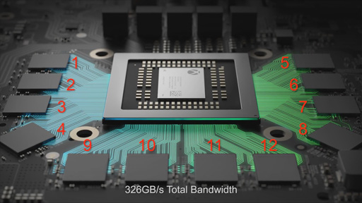 画像ギャラリー No.011のサムネイル画像 / 西川善司の3DGE:「Project Scorpio」はどこへ行くのか