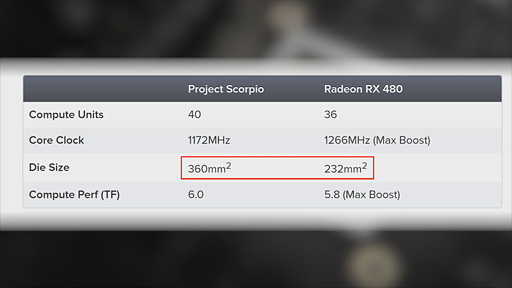 画像ギャラリー No.013のサムネイル画像 / 西川善司の3DGE:「Project Scorpio」はどこへ行くのか