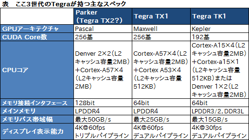 画像ギャラリー No.009のサムネイル画像 / 西川善司の3DGE:次世代機「Nintendo Switch」についての答え合わせをしつつ,追加でいろいろ想像してみる