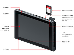 「Nintendo Switch」のスペックが公開に。液晶パネルは6.2インチサイズの720pで重量は約297g
