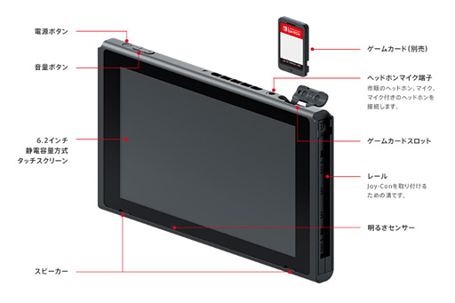 画像ギャラリー No.017のサムネイル画像 / 西川善司の3DGE:「Nintendo Switch」のプレゼンテーションと体験会で分かったこと,まとめ